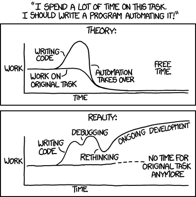 two graphs under the quoted heading "I spend a lot of my time on this task. I should write a program automating it!" Both graphs chart work over time with annotations, the first is titled "theory", and the second titled "reality". "Theory" shows work decling to 0 over time, "Reality" shows a bumpy ride with work increasing over time